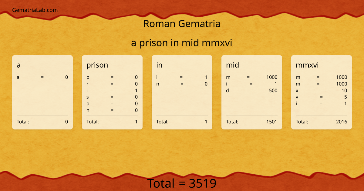 a prison in mid mmxvi in roman Gematria